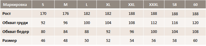 Таблица размеров мужской одежды