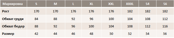 Таблица размеров женской одежды